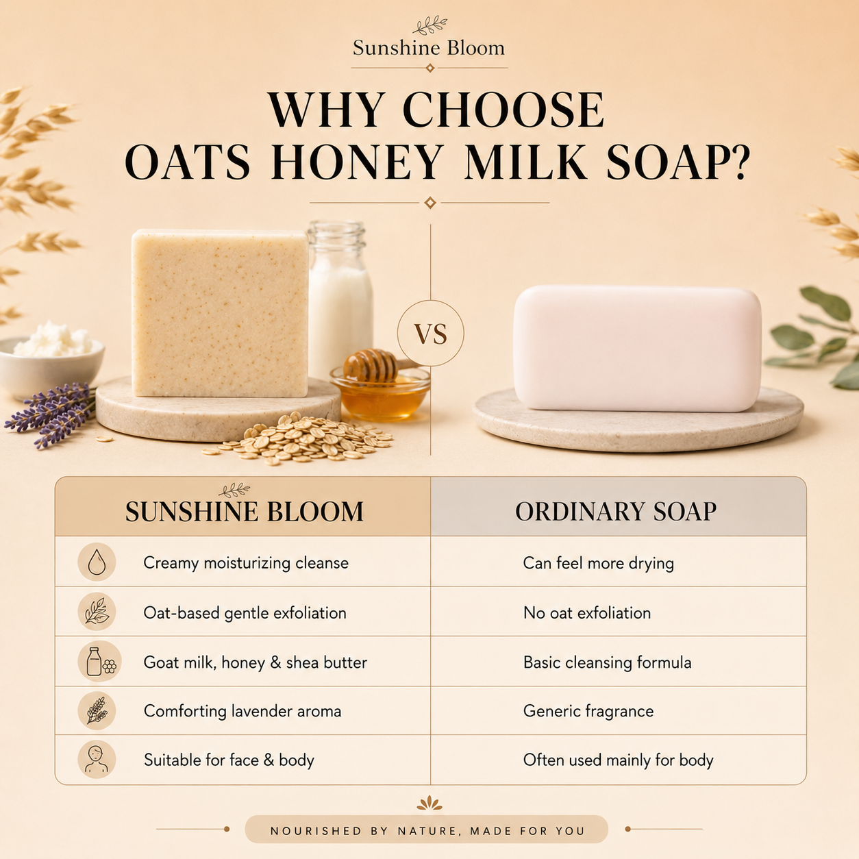 Oats Honey Milk Bar