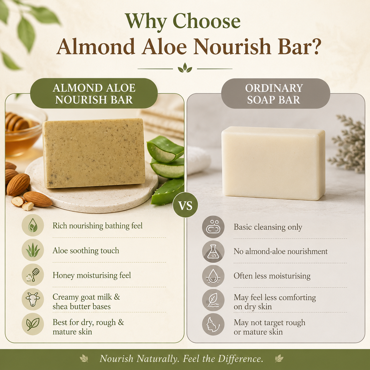 Almond Aloe Nourish Bar